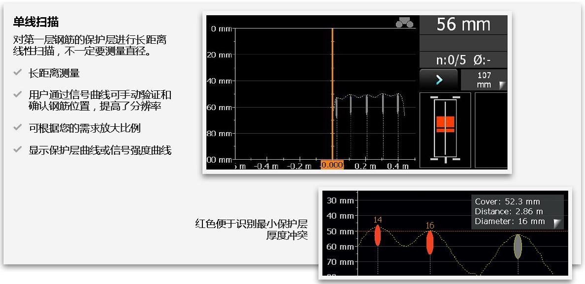 拓测仪器混凝土保护层测量仪PM600/630/650