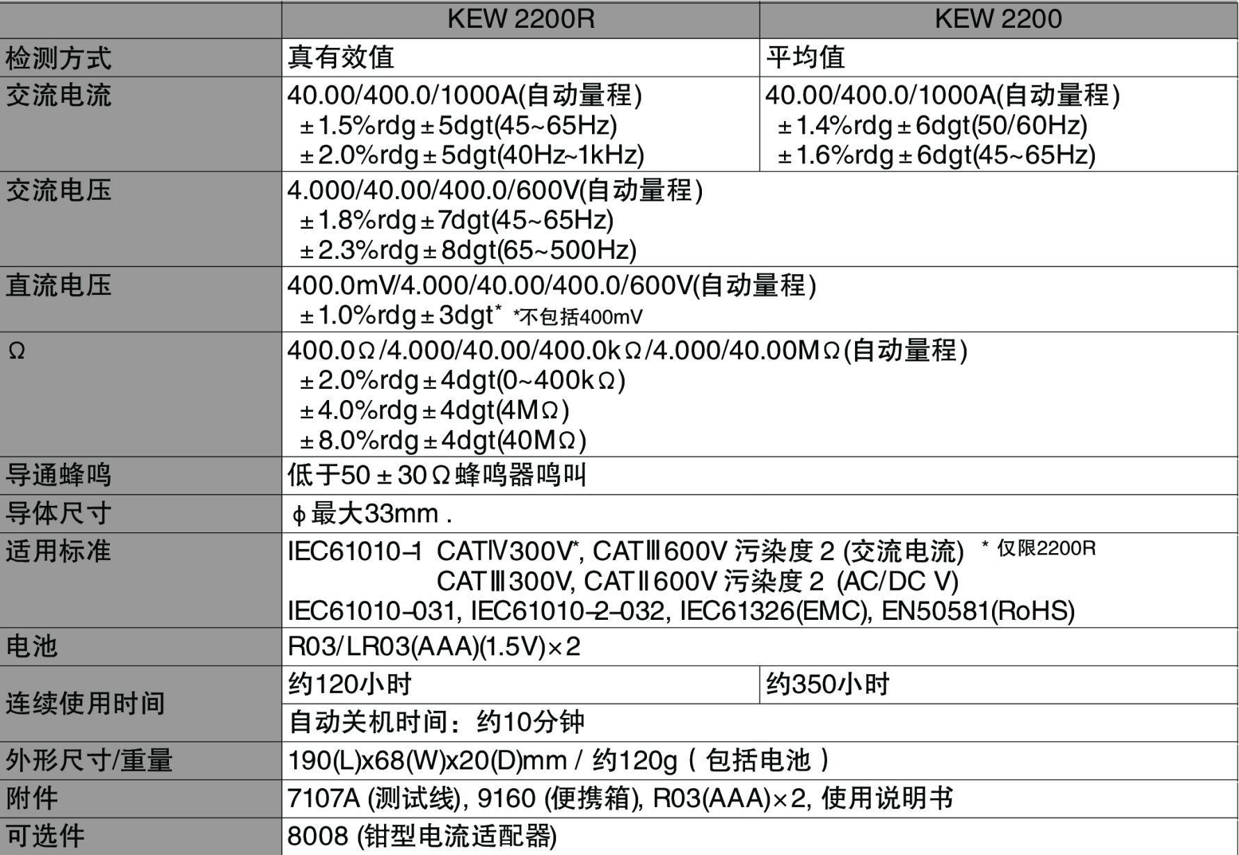 2200R日本克列茨KYORITSU数字式钳形表KEW2200R