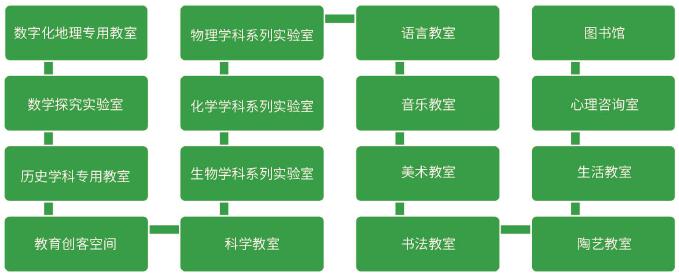 新建校整體解決方案