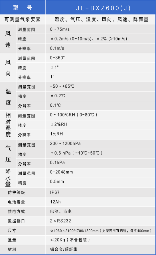 JL-BXZ600(J)便携式自动气象观测仪