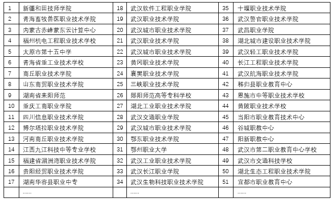 唯众综合布线实训室