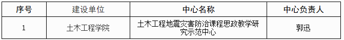 防灾科技学院获批2021年河北省研究生课程思政项目和教学研究示范中心建设项目