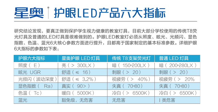 教室燈,教室護眼燈,led校園燈具