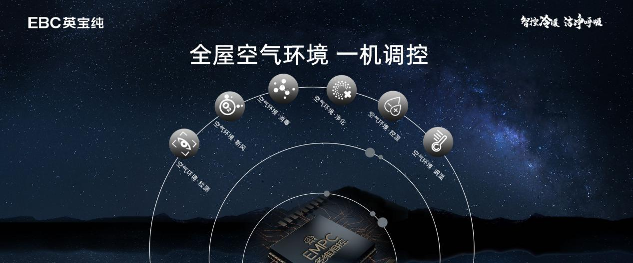 EBC携京东家电发布新品引领行业新风向