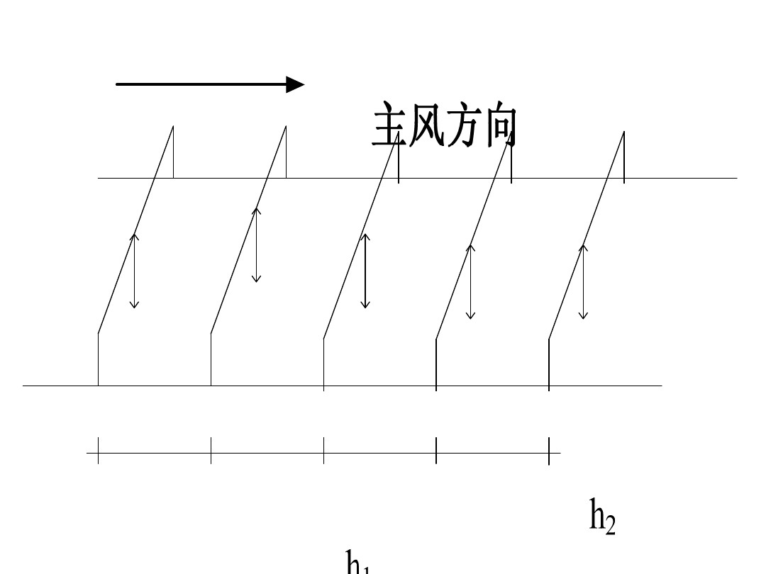 水保风蚀桥/风蚀桥价格/风蚀量风蚀桥报价