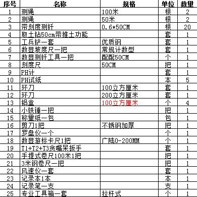 水土保持监测专用工具箱/水保工具箱/水文水利监测工具箱