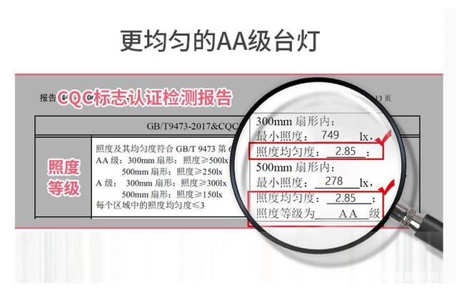 光生物安全护眼台灯智能款——一款可以矫正坐姿的台灯