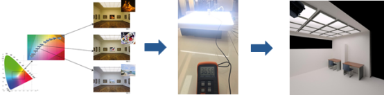 ErgoLAB数字景观环境行为研究虚拟仿真实验室