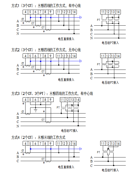 电表