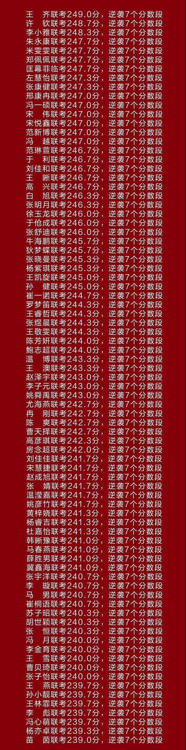 北京達人畫室：河北聯考成績再次雄冠河北