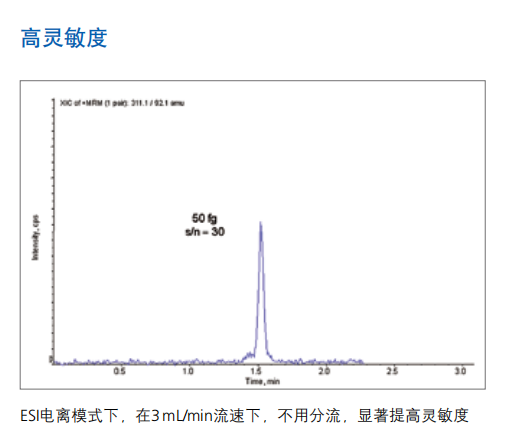 AB SCIEX API4000液质质