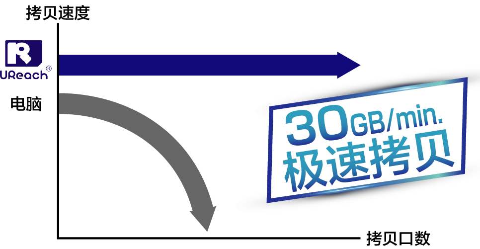 佑华拷贝机品牌  MT-U系列30GB硬盘拷贝机 拷贝系统  MT-J24008U