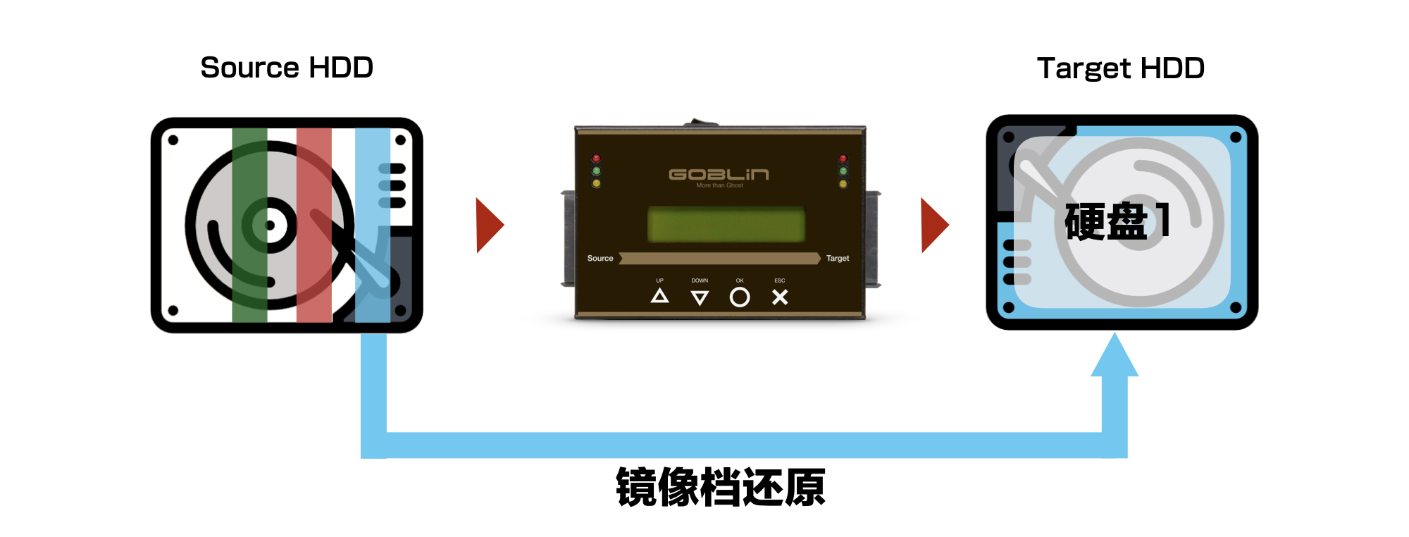佑華拷貝機品牌  硬盤鏡像備份還原一體機  工控醫療多母盤管理機  拷貝系統  SL-J1108